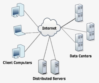 Make A Diagram For Cloud Computing, HD Png Download, Free Download