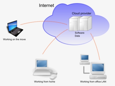 Transparent Cloud Computing Png - Simple Cloud Computing Architecture, Png Download, Free Download