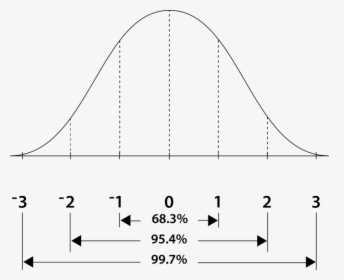 Transparent Bell Curve Png - Math Curve Bell Graph, Png Download, Free Download