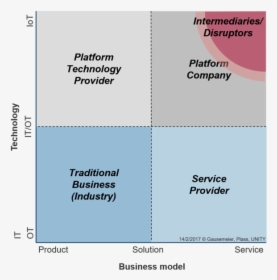 The Business Model Technology Portfolio - Technology Business Model, HD Png Download, Free Download