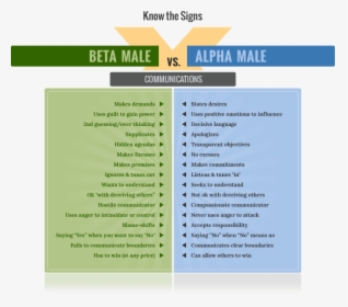 Beta Male Signs, HD Png Download, Free Download