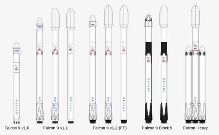 Falcon 9 Rocket Family - Spacex Merlin Engine, HD Png Download, Free Download