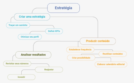 Como Criar Uma Estratégia Para Redes Sociais - Parallel, HD Png Download, Free Download