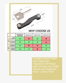 Compact Smart Pocket Key Holder And Organizer With - Tool, HD Png Download, Free Download