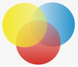 Circle Diagram3 - Colored Venn Diagram Three Circles, HD Png Download, Free Download
