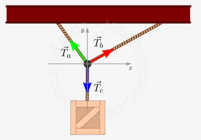 Equilibrio De Uma Particula, HD Png Download, Free Download