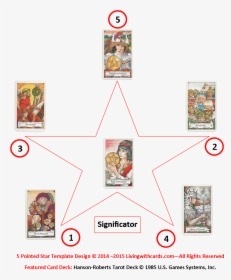 Five Pointed Star Tarot Spread - 5 Pointed Star Tarot Spread, HD Png Download, Free Download