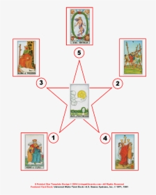 5 Pointed Star Tarot Spread With Significator - Tarot Card Spreads Star, HD Png Download, Free Download