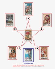 Tarot Health Issue, HD Png Download, Free Download
