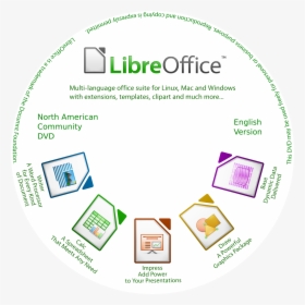Dvd Label - Libreoffice Labels, HD Png Download, Free Download