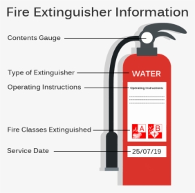 Extinguisher Information - Vector Fire Extinguisher Symbol, HD Png Download, Free Download