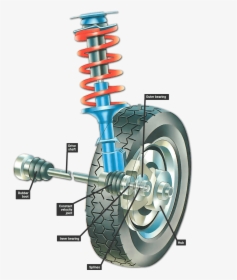 Swivelling And Driving Hub - Car Hubs, HD Png Download, Free Download