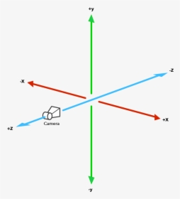 Android Arcore Coordinate System, HD Png Download, Free Download