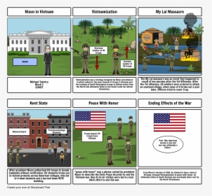 Storyboard College Promotional Video, HD Png Download, Free Download