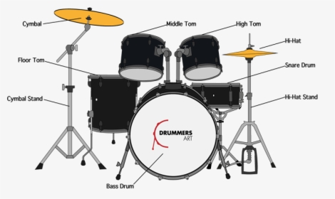 Pink Clipart Drum Set - Parts Of The Drums Set, HD Png Download, Free Download