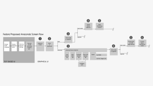 Design Screen Flow, HD Png Download, Free Download