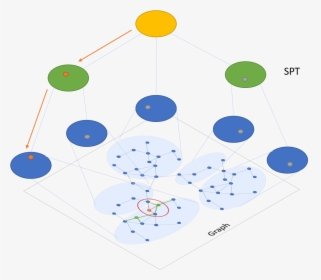 Sptag, HD Png Download, Free Download