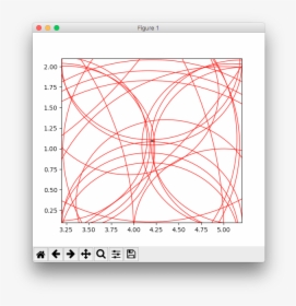 Tinder Track Output - Matplotlib Navigationtoolbar, HD Png Download, Free Download