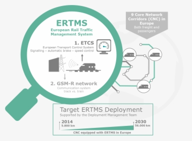 European Rail Traffic Management System Ertms, HD Png Download, Free Download