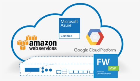 Public Cloud Firewall - Aws Google Azure Icons, HD Png Download, Free Download