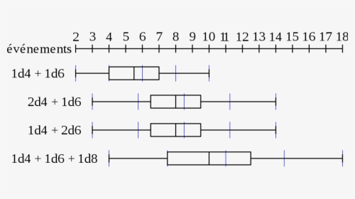 Number, HD Png Download, Free Download