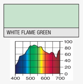 Lee 213 White Flame Green - Lighting Filters & Gobos, HD Png Download, Free Download