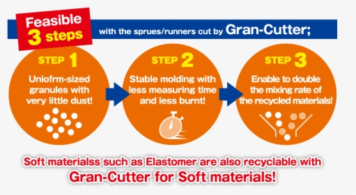 Feasible 3 Steps With The Sprues/runners Cut By Gran-cutter - Museum Roundtable, HD Png Download, Free Download