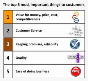 Top 5 Most Important Things To Customers, HD Png Download, Free Download