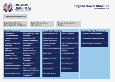 Singapore Police Force Rank Structure - Structure Singapore Police Force Ranks, HD Png Download, Free Download