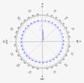 Compass Rose Variation West - Dotted Arrow Circle Png, Transparent Png, Free Download