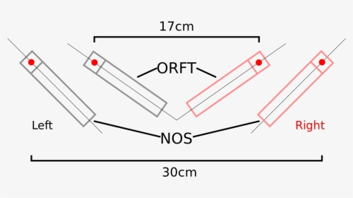 Ortf Mic Placement, HD Png Download, Free Download