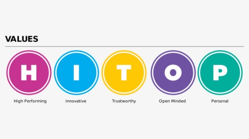 Cielo Values - Circle, HD Png Download, Free Download