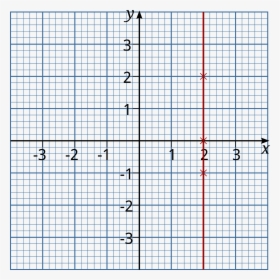 This Free Icons Png Design Of Graph Of X= - X Equals On A Graph, Transparent Png, Free Download