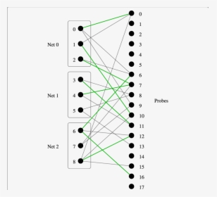 Diagram, HD Png Download, Free Download