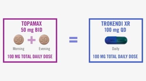 Topamax 50 Mg Twice A Day Equals Trokendi Xr® 100 Mg - Circle, HD Png Download, Free Download