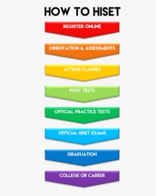Hiset Program, HD Png Download, Free Download
