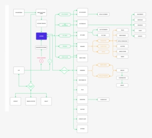 Flow, HD Png Download, Free Download