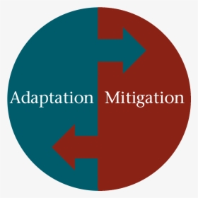 Mitigation Adaptation Circle - Monhegan, HD Png Download, Free Download