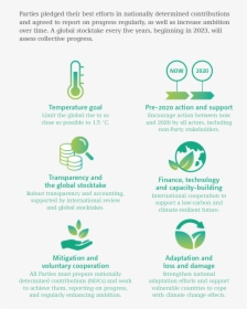 Key Elements Of The Paris Agreement - Flyer, HD Png Download, Free Download