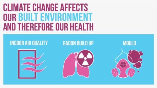 Poor Air Quality Campaign, HD Png Download, Free Download