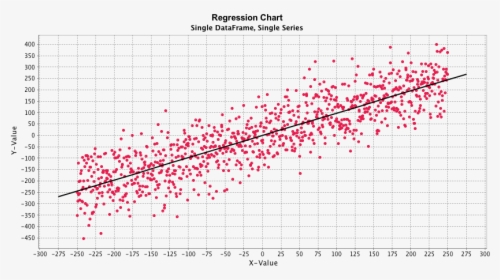 Regression Charts , Png Download - Regression Charts, Transparent Png, Free Download