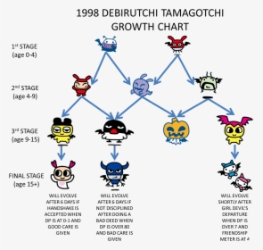 Tamagotchi Characters, HD Png Download, Free Download