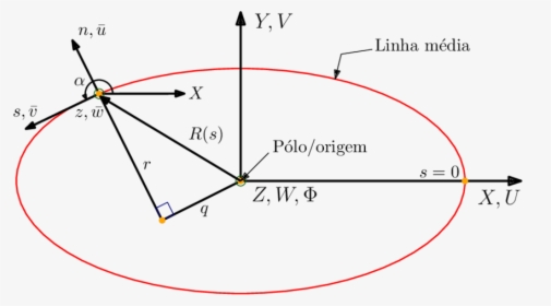 Diagram, HD Png Download, Free Download