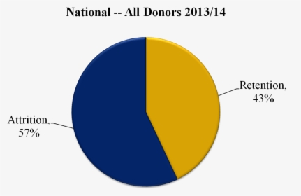 Donor Retention 20013-14 - Circle, HD Png Download, Free Download