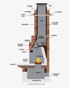 Fireplace Parts - Types Of Chimney, HD Png Download, Free Download