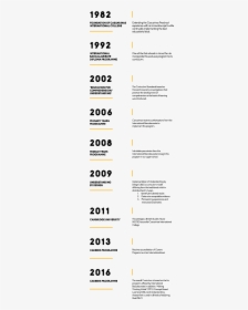 Document, HD Png Download, Free Download