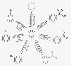 Arene Reactions Summary - Benzene Reactions, HD Png Download, Free Download