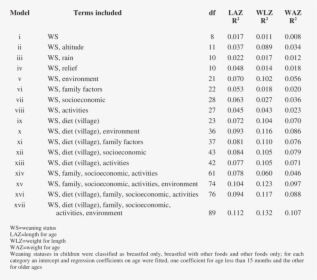 Tabla De Porcentaje De Discapacidad, HD Png Download, Free Download