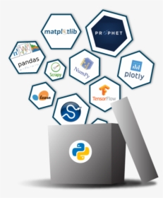 Python-ecosystem - Numpy Pandas And Matplotlib, HD Png Download, Free Download