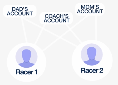 Accounts - Circle, HD Png Download, Free Download